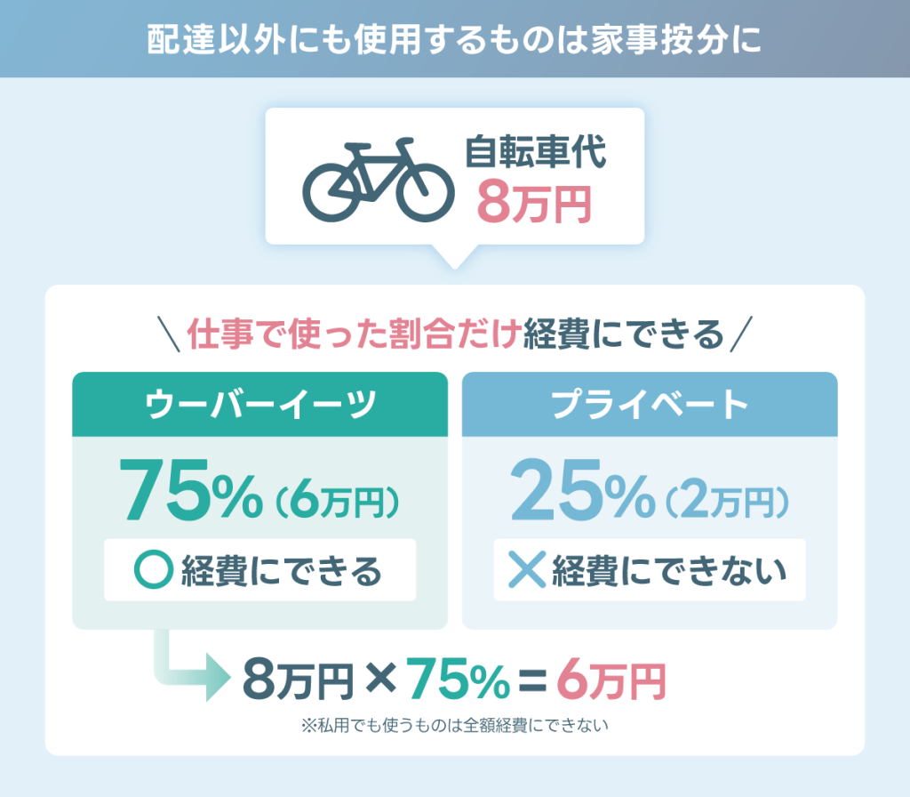 配達以外にも使用するものは家事按分に