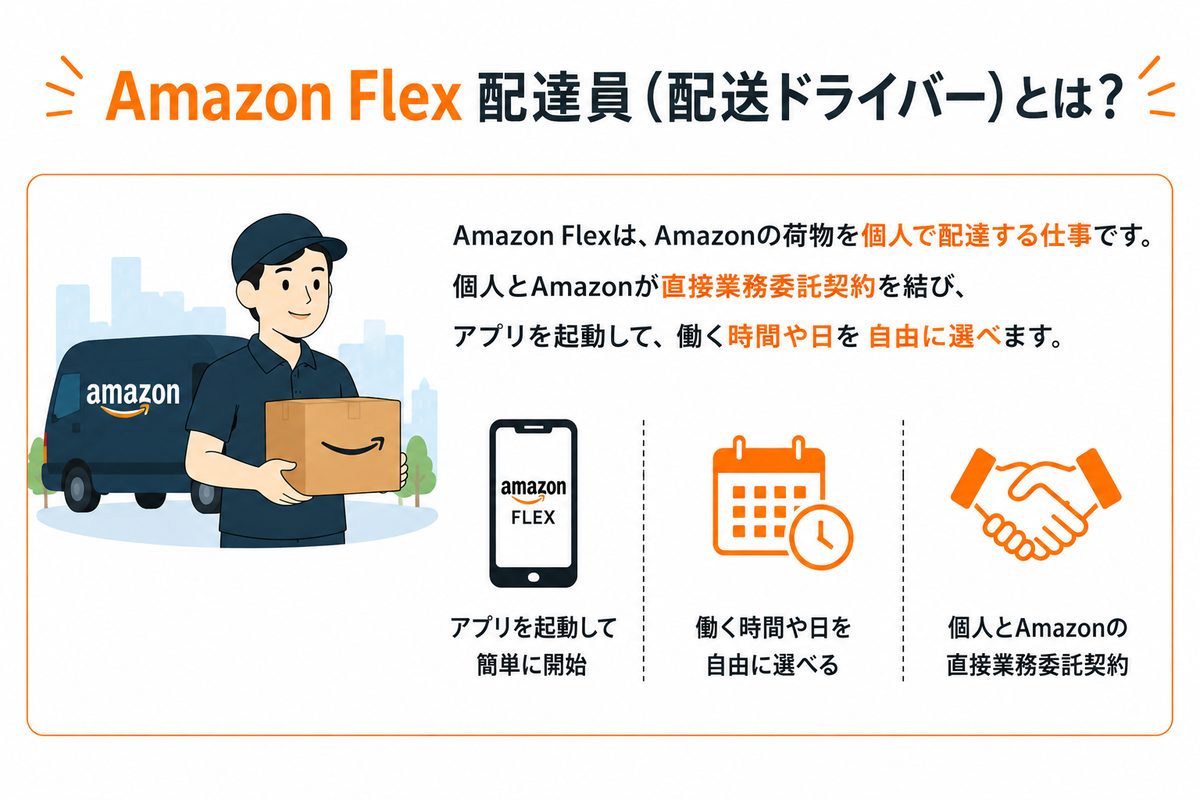 Amazon Flex 配達員（配送ドライバー）とは？