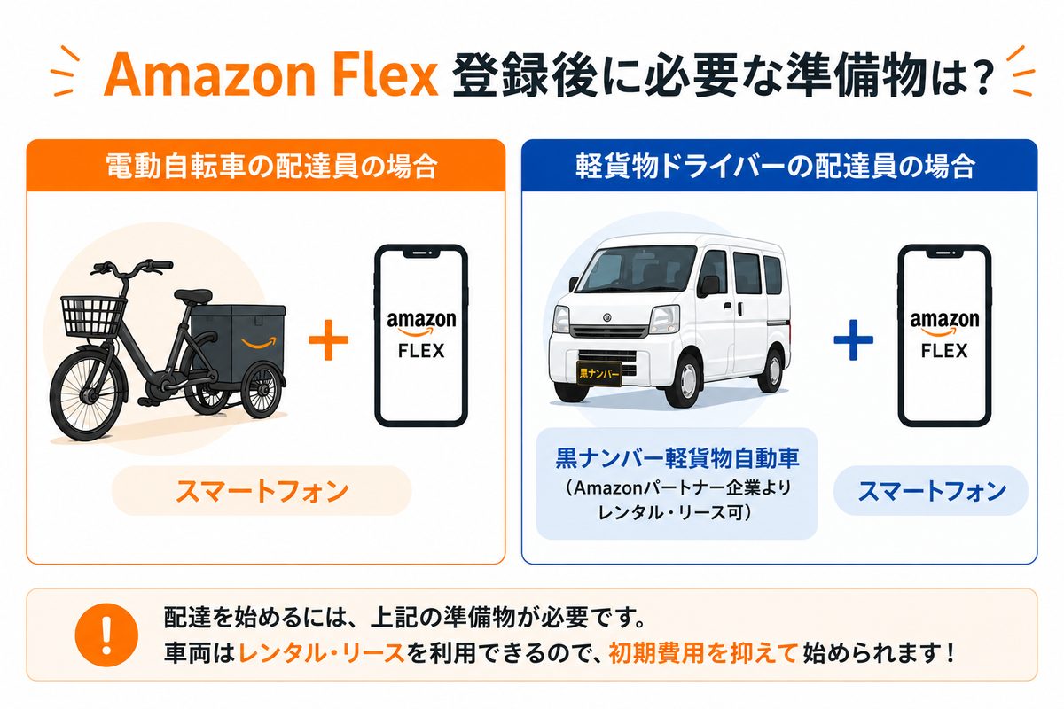 Amazon Flex 登録 後に必要な準備物は？