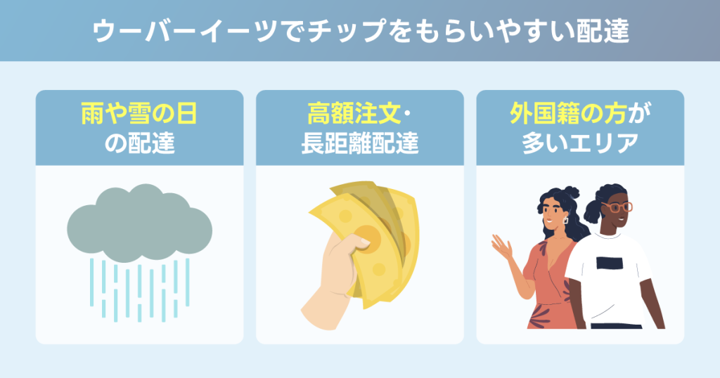 ウーバーイーツでチップを貰いやすい配送は？