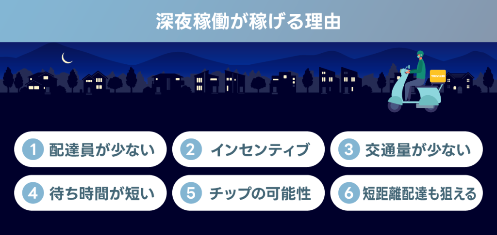 ウーバーイーツの深夜稼働が稼げる理由