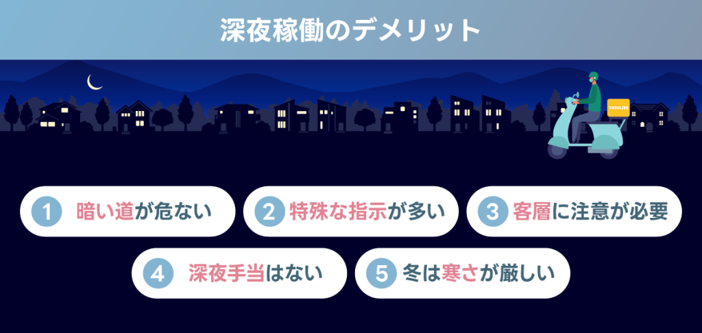 ウーバーイーツで深夜稼働するデメリット
