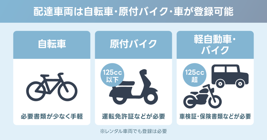ウーバーイーツ 自転車 配達はできる？手軽で後から変更も可能！登録 