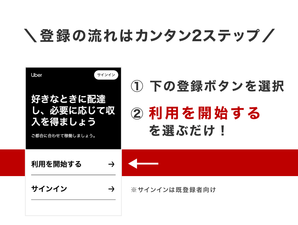 登録方法